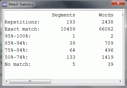 Estatísticas das correspondências