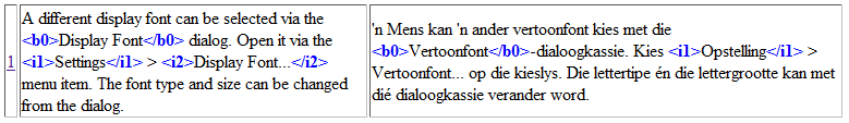 Prikaz provjere valjanosti oznaka teksta